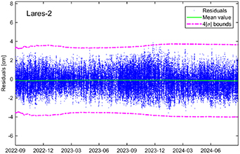 Lageos Precise multi-satellite orbit and geodetic parameter determination ...