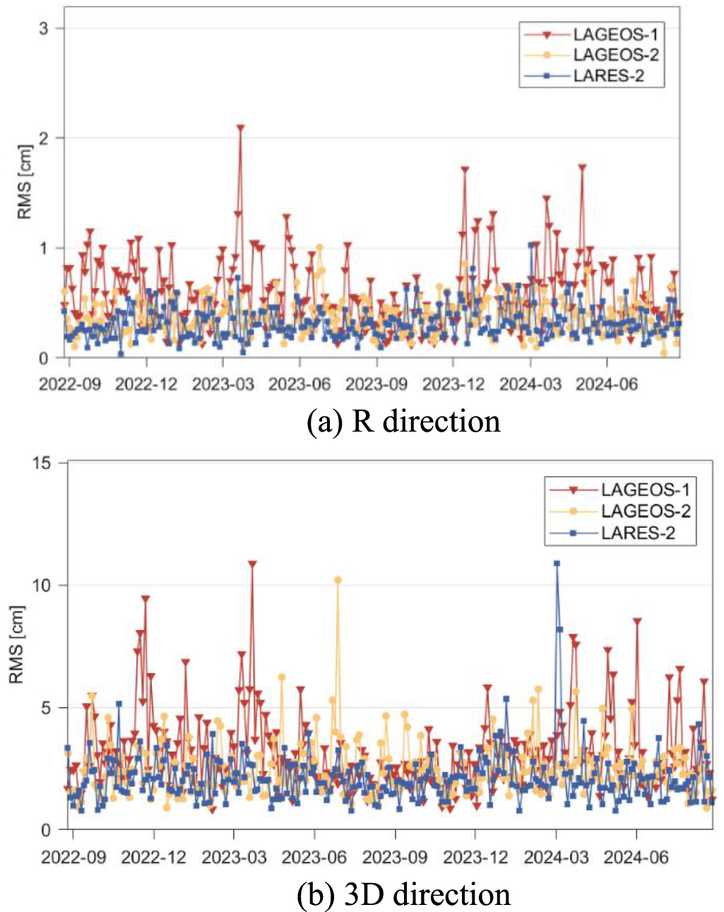 Lageos Precise multi-satellite orbit and geodetic parameter determination ...