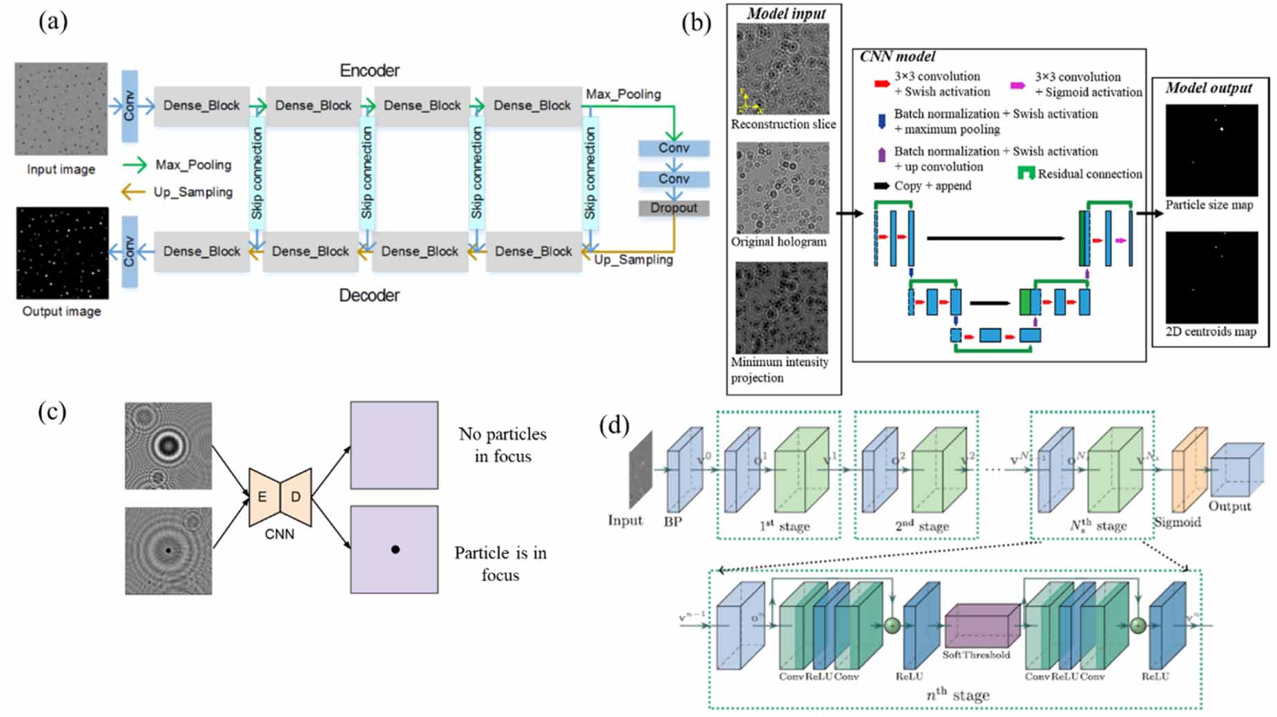 A review of 3D particle tracking and flow diagnostics using digital ...