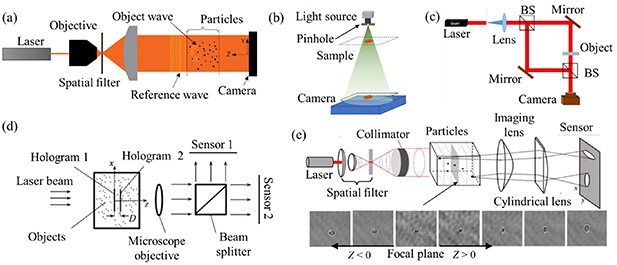 A review of 3D particle tracking and flow diagnostics using digital ...