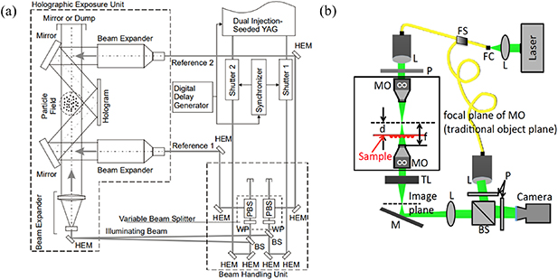 A review of 3D particle tracking and flow diagnostics using digital ...