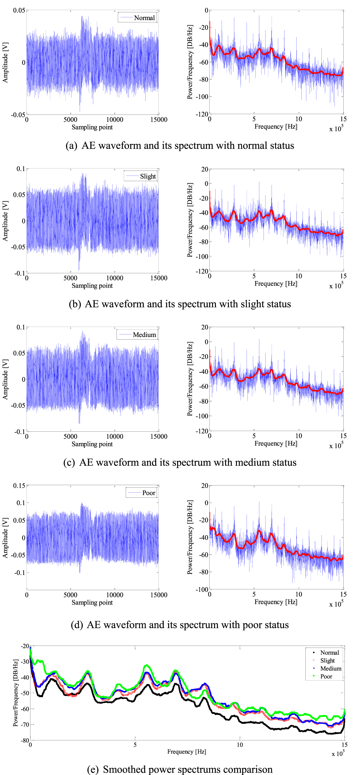 Spectral characterization method for wire-arc additive manufacturing ...