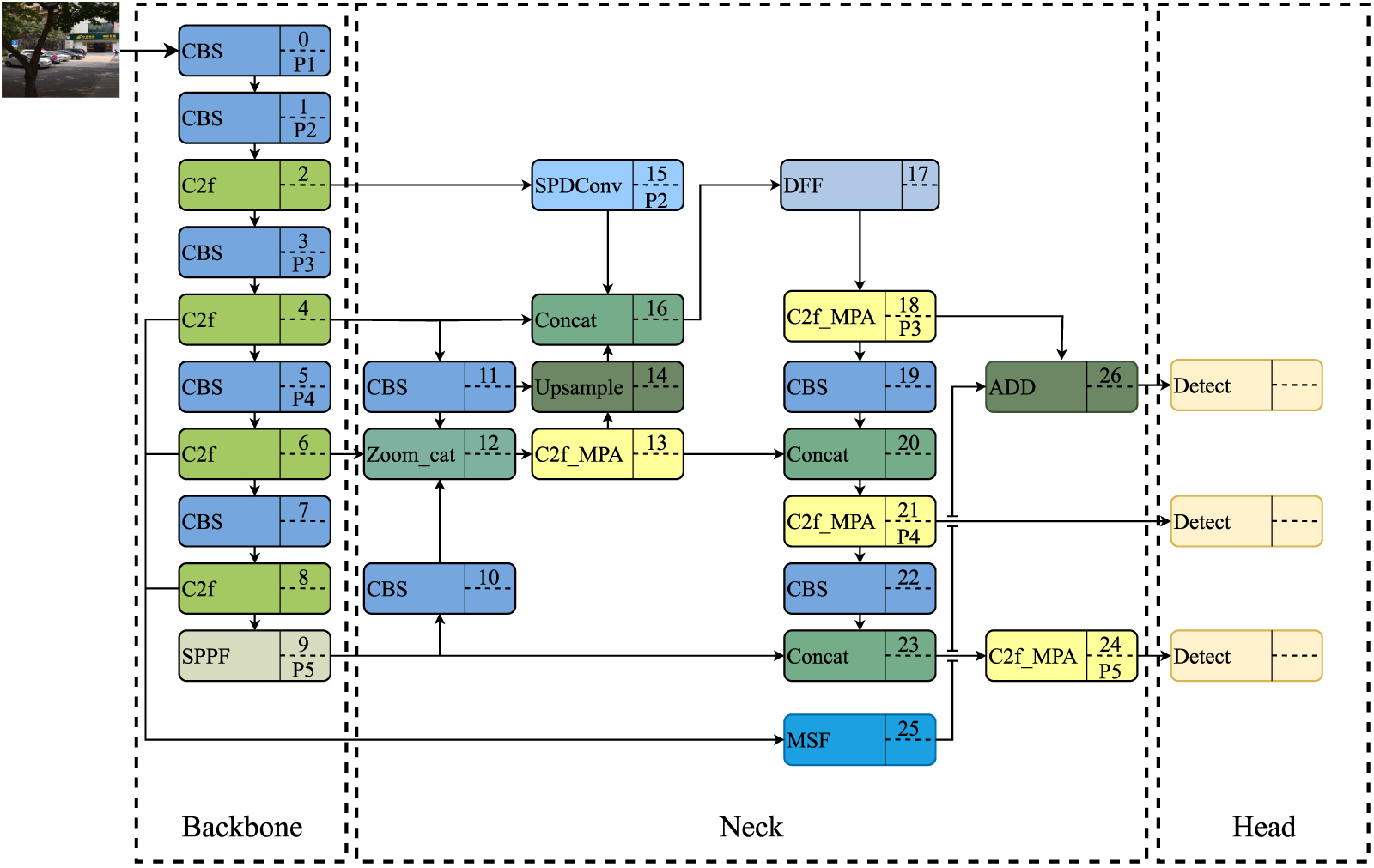 Efficient feature fusion network for small objects detection of traffic ...