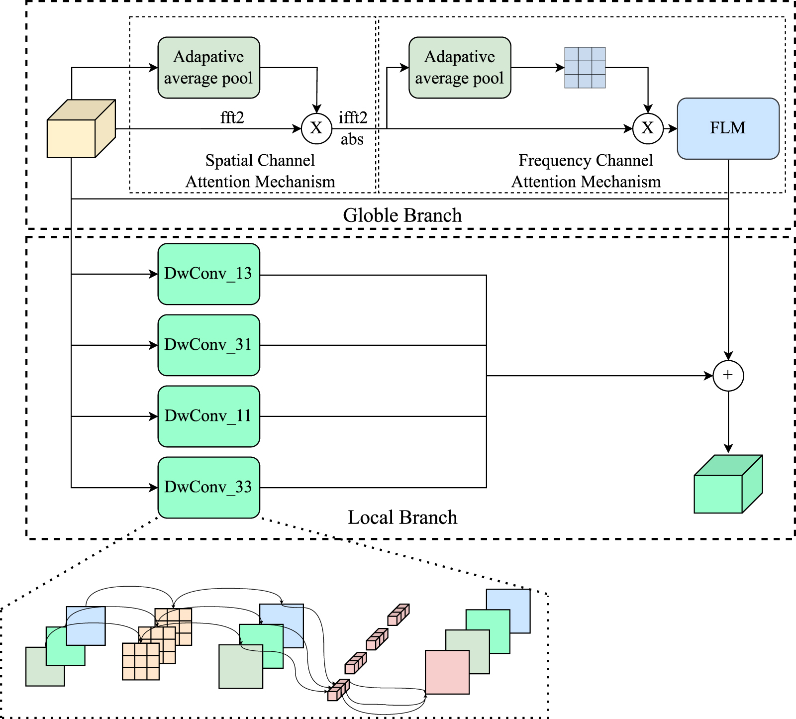 Efficient feature fusion network for small objects detection of traffic ...