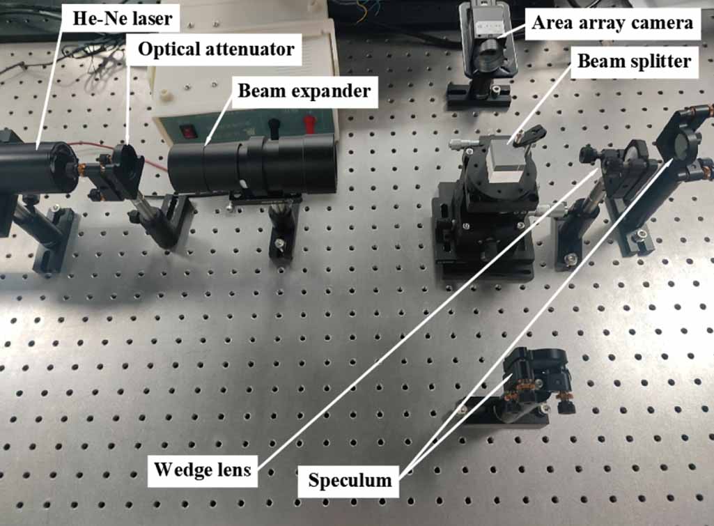 Deflection Lens Morphology measurement of cylindrical lens based on the phase ...