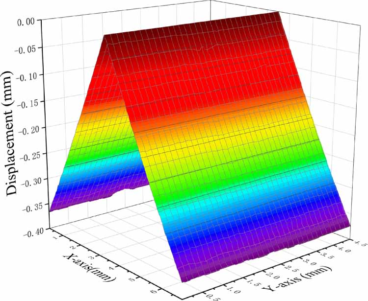 Deflection Lens Morphology measurement of cylindrical lens based on the phase ...