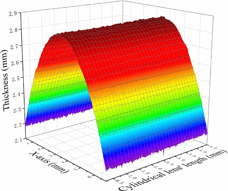 Deflection Lens Morphology measurement of cylindrical lens based on the phase ...