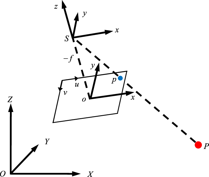 A close-up photogrammetry method with additional distance and angle ...