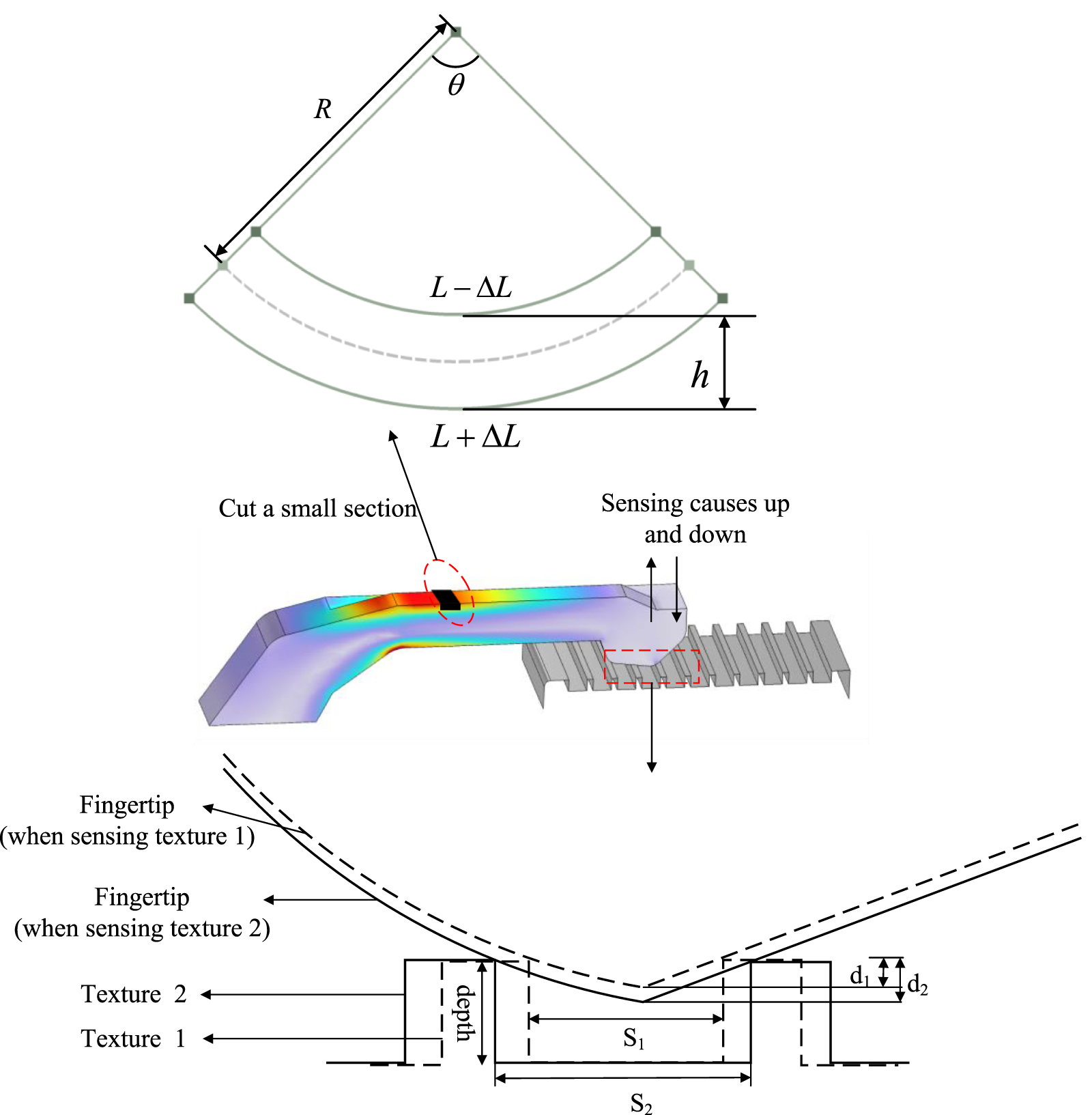 Similar texture recognition based on FBG finger-shaped tactile sensors ...