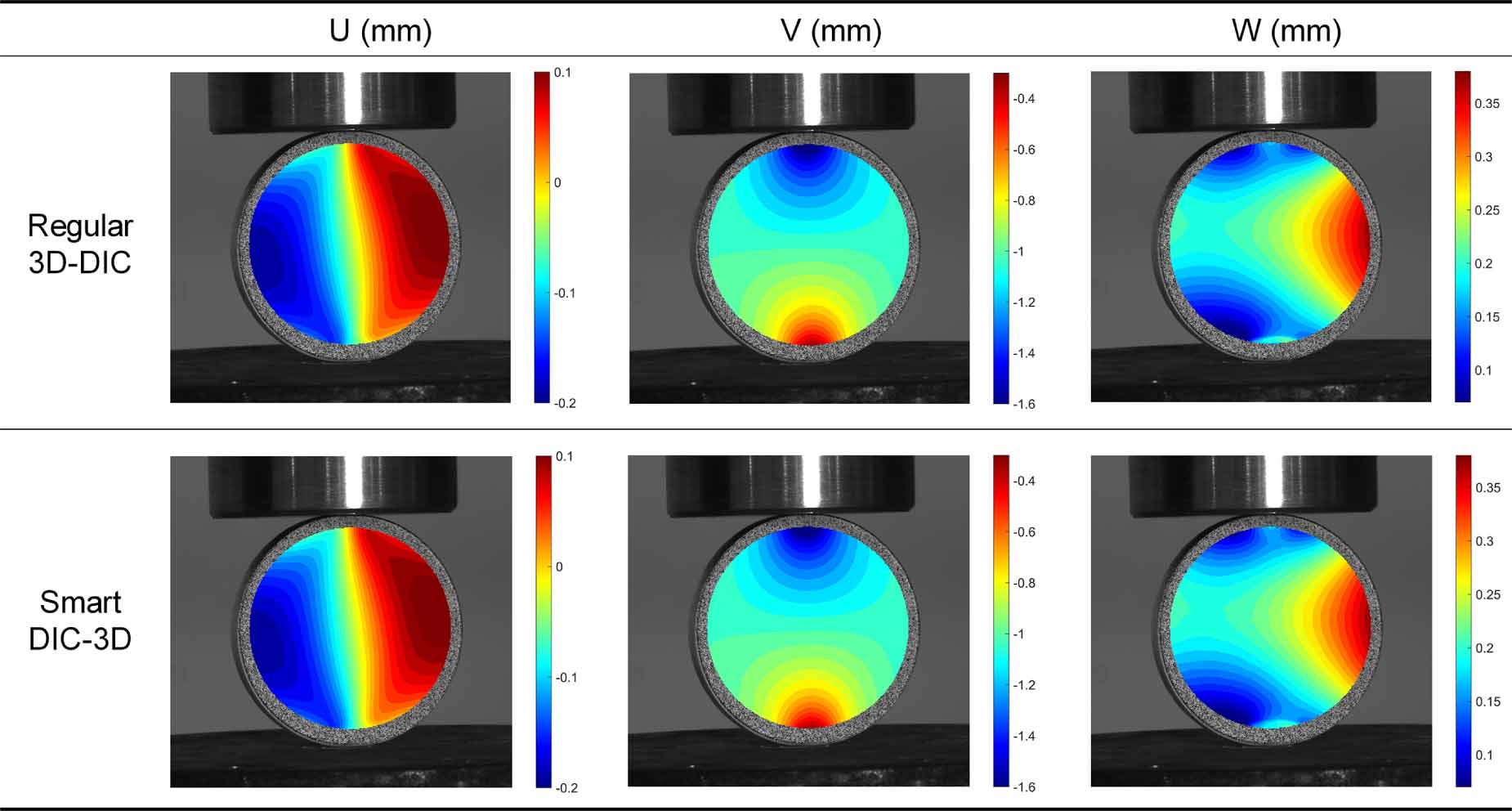 Smart DIC-3D: towards full-automatic, user-independent, accurate and ...