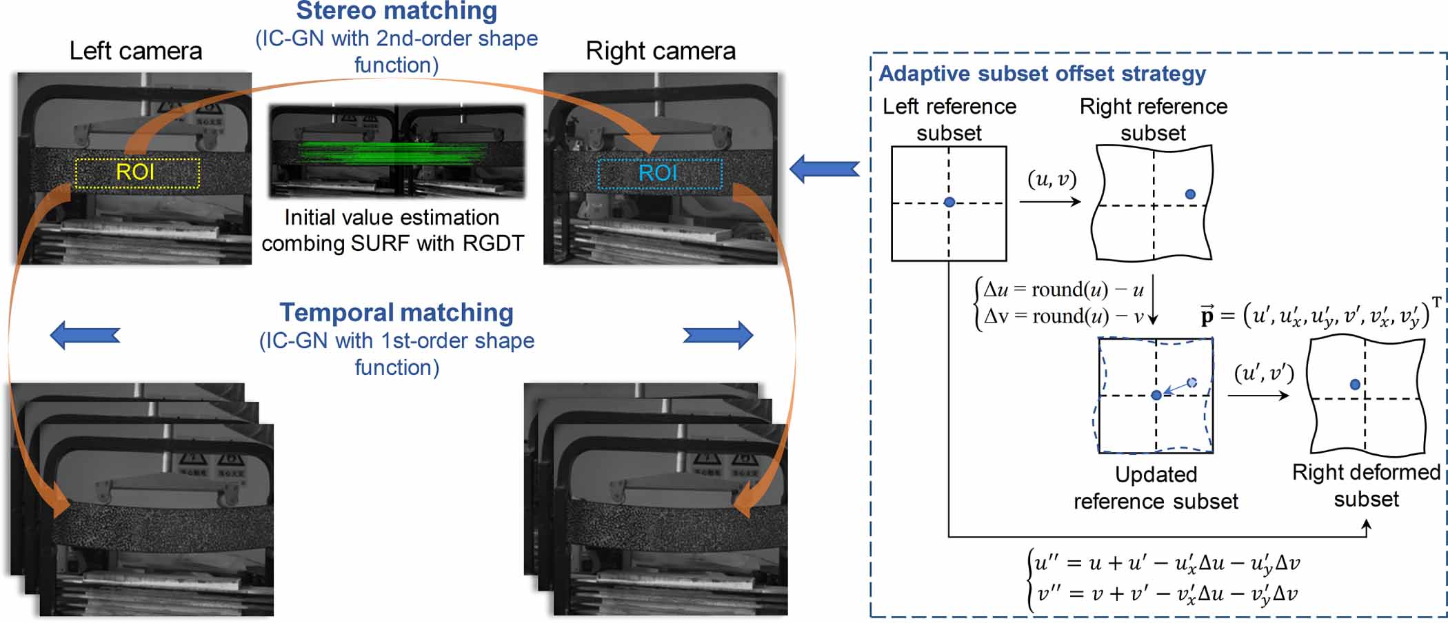 Smart DIC-3D: towards full-automatic, user-independent, accurate and ...
