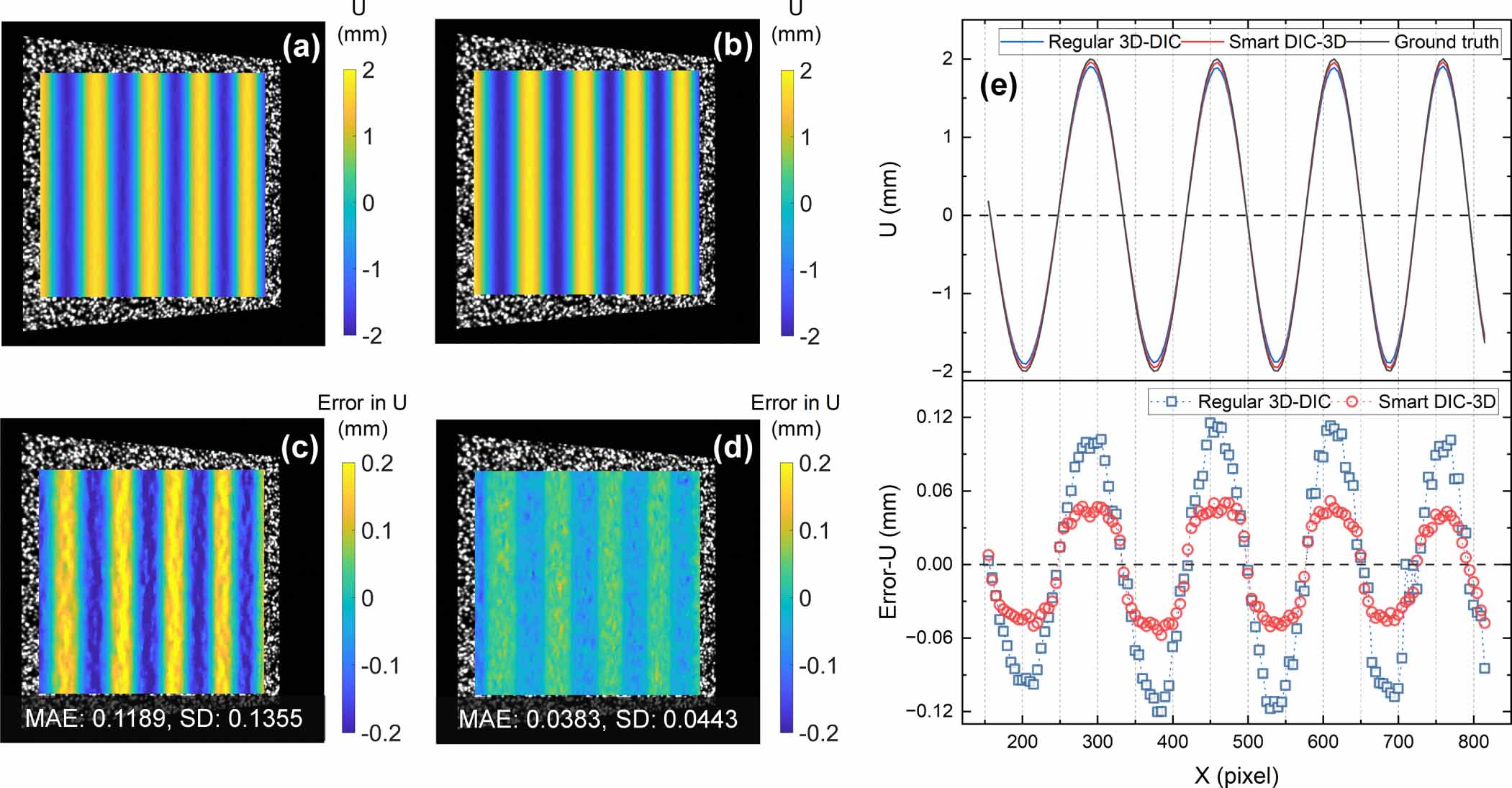 Smart DIC-3D: towards full-automatic, user-independent, accurate and ...