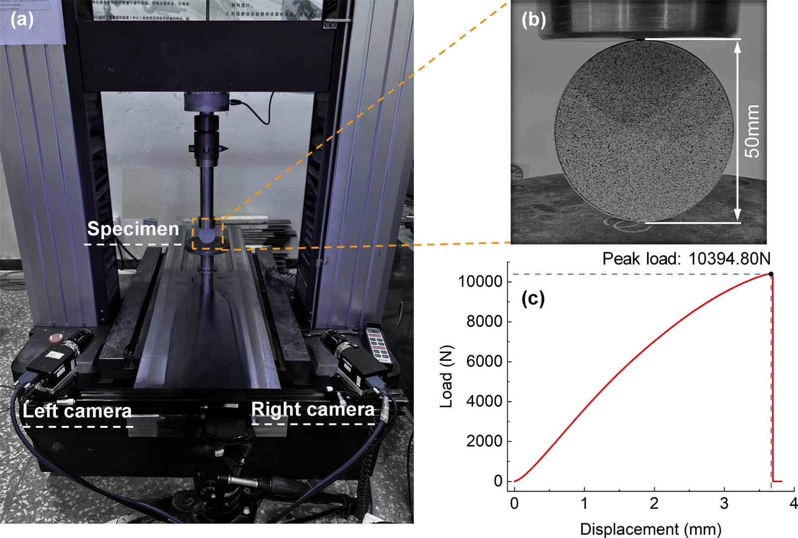 Smart DIC-3D: towards full-automatic, user-independent, accurate and ...