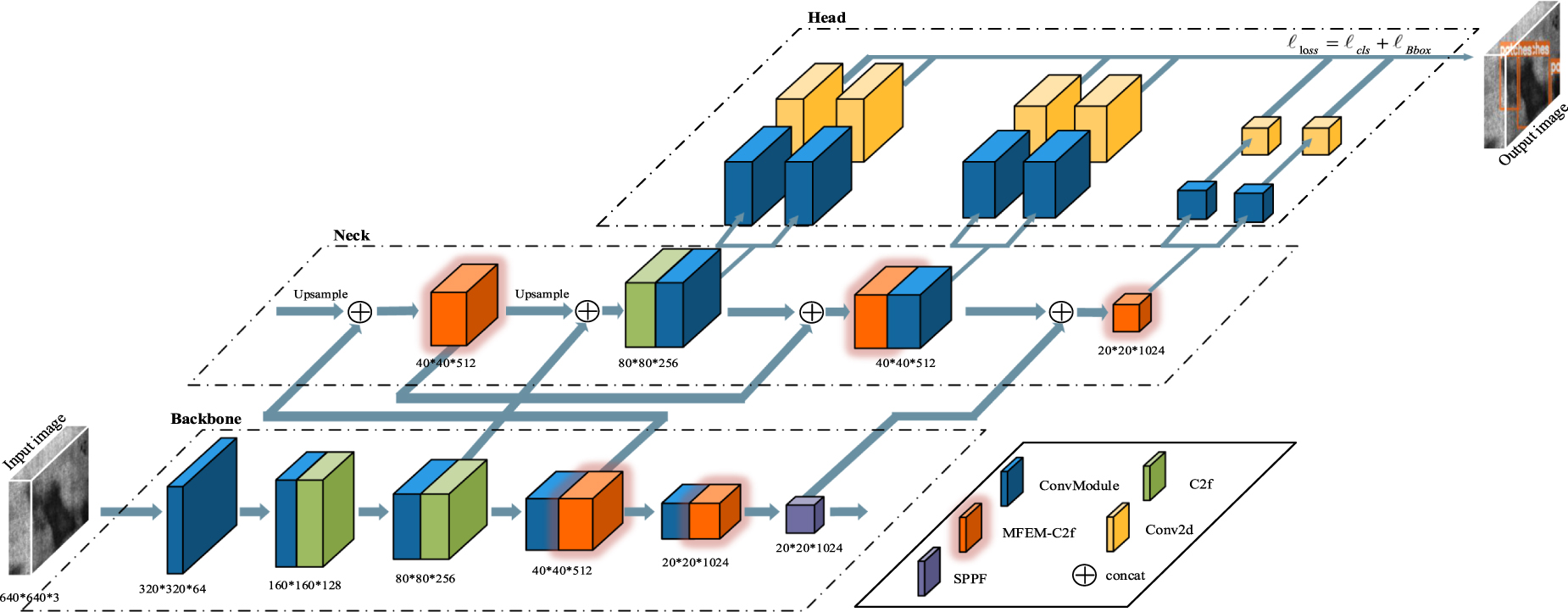 An efficient multi-scale feature enhancement network for industrial ...