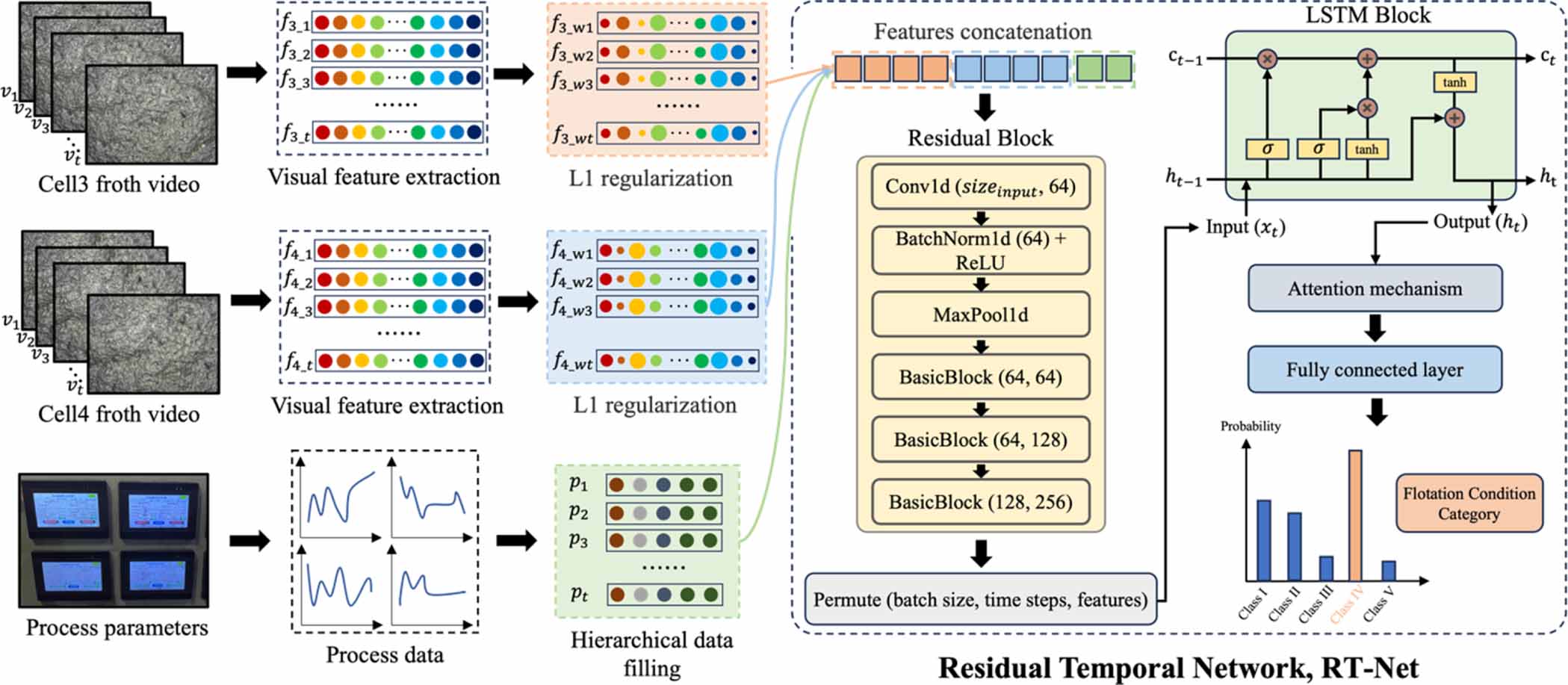 Parameters Visual Condition recognition based on multi-source heterogeneous data and ...