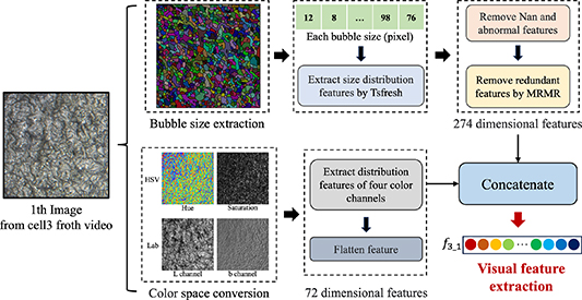Condition recognition based on multi-source heterogeneous data and ...