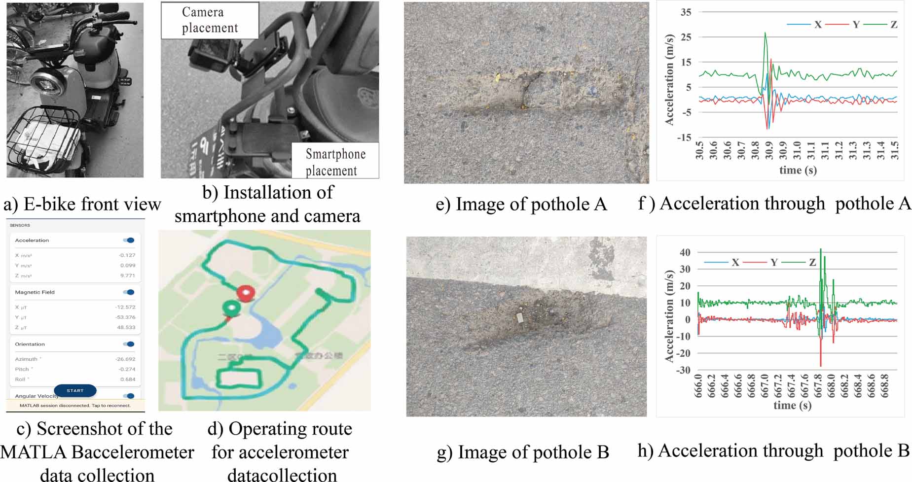 Pothole Detection System Using Accelerometer Enhancing automatic pothole detection in non-motorized corridors using ...