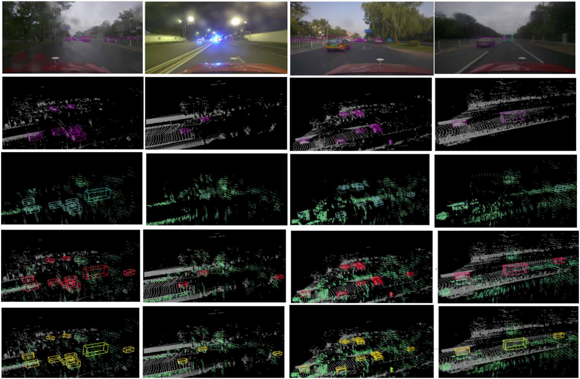 BSM-NET: multi-bandwidth, multi-scale and multi-modal fusion network ...