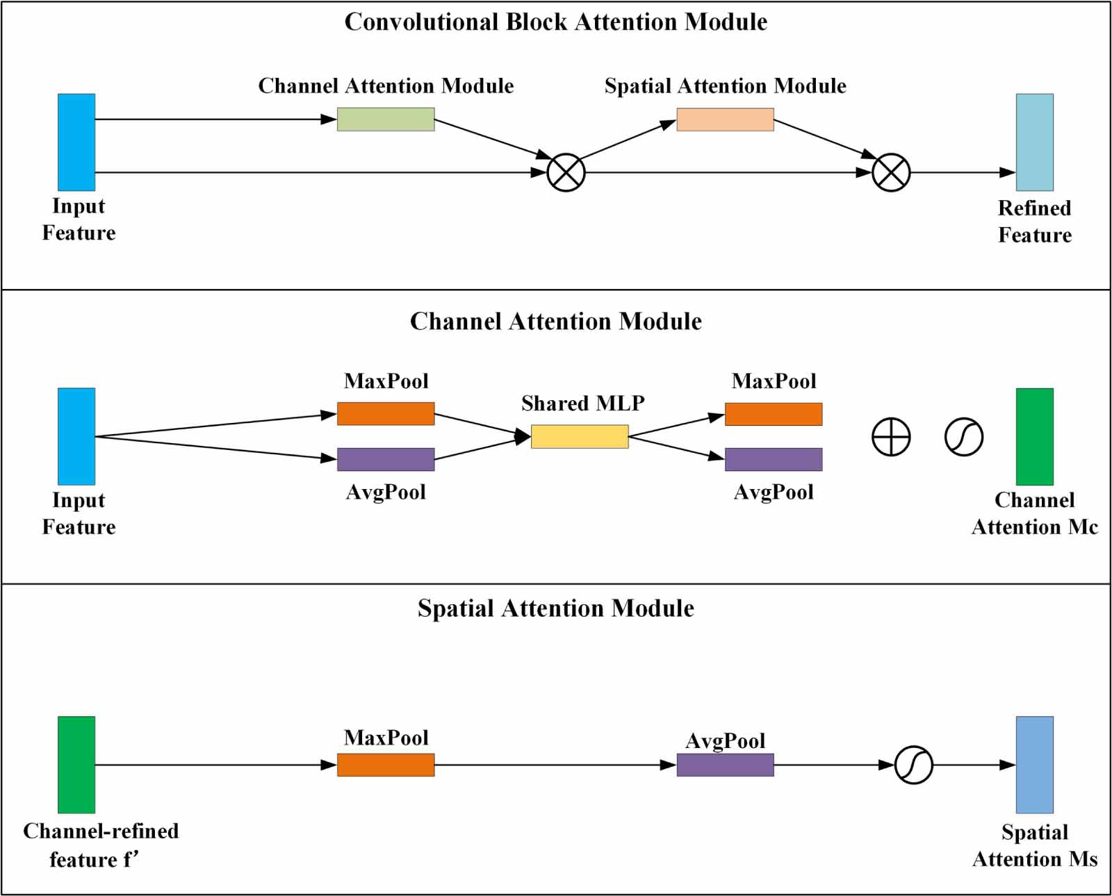 A deep transfer network based on dual-task learning for predicting the ...