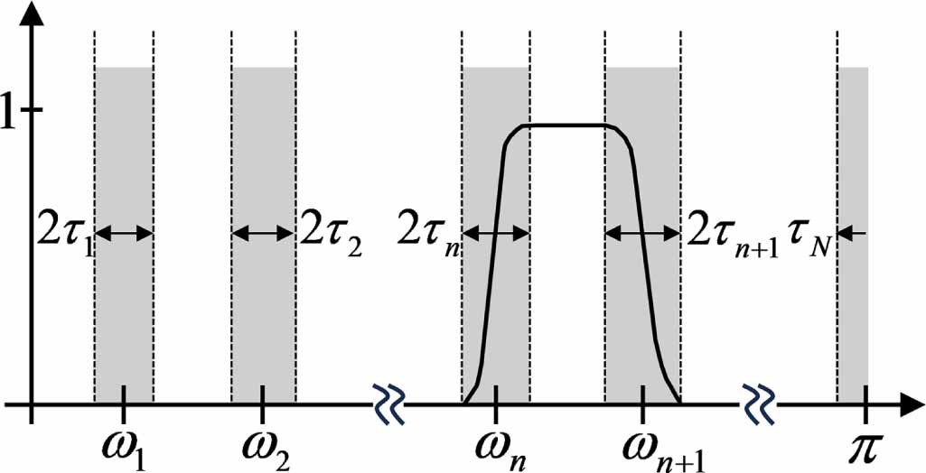Weak fault feature extraction in non-Gaussian noise interference based ...