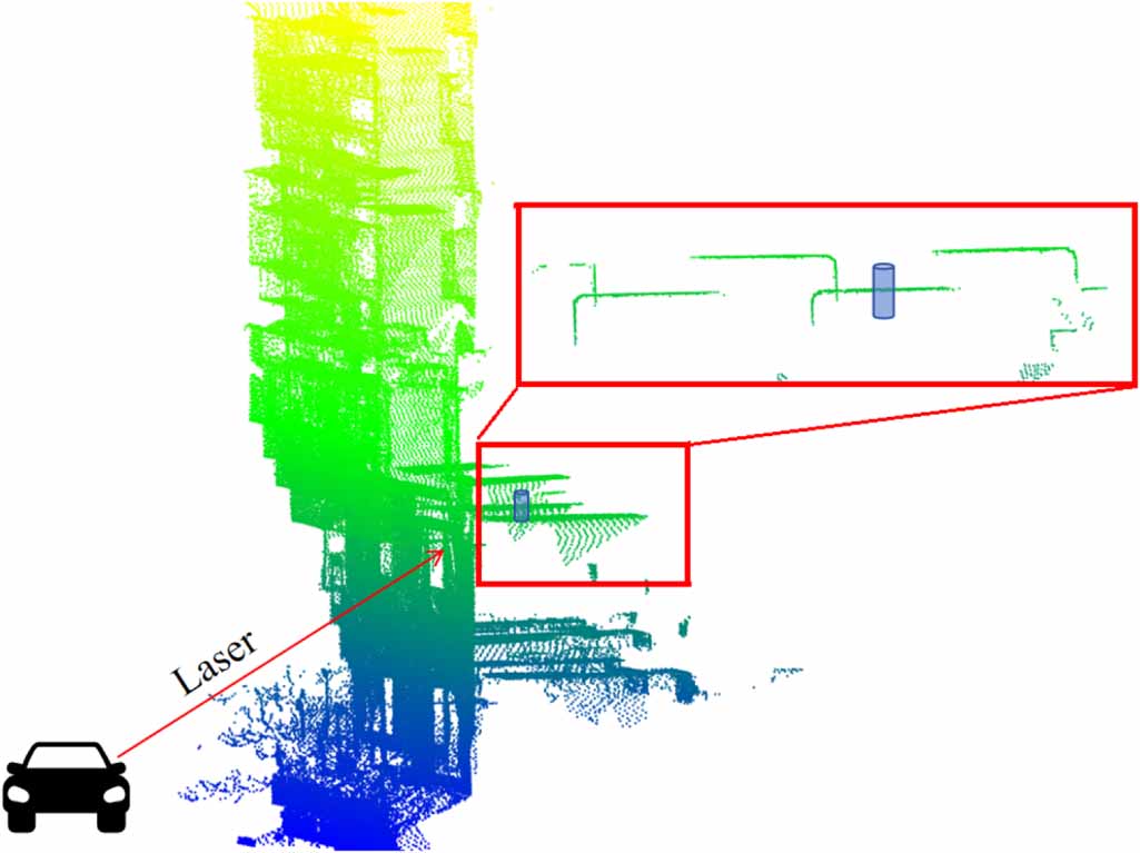 Urban power line extraction from mobile LiDAR point clouds based on ...