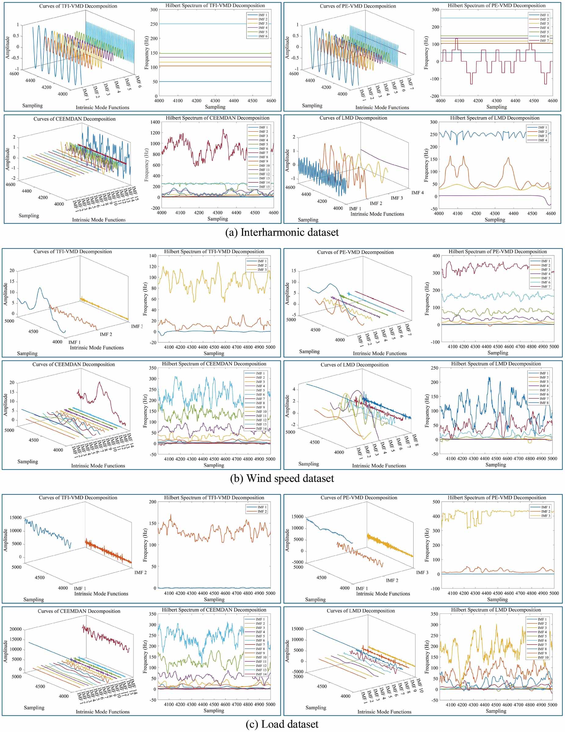 Time-frequency information-based variational mode decomposition and its ...