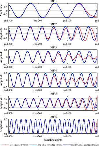 Time-frequency information-based variational mode decomposition and its ...