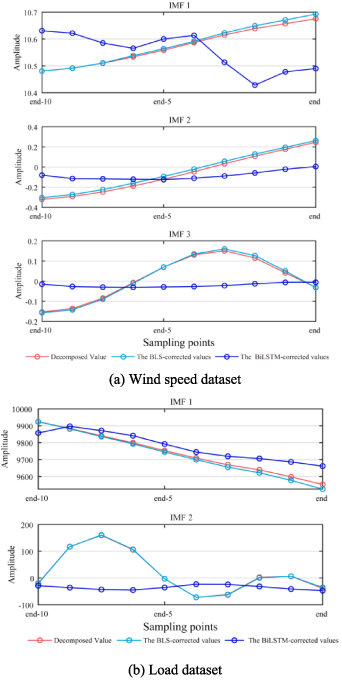 Time-frequency information-based variational mode decomposition and its ...