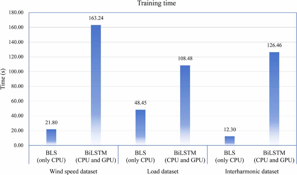 Time-frequency information-based variational mode decomposition and its ...