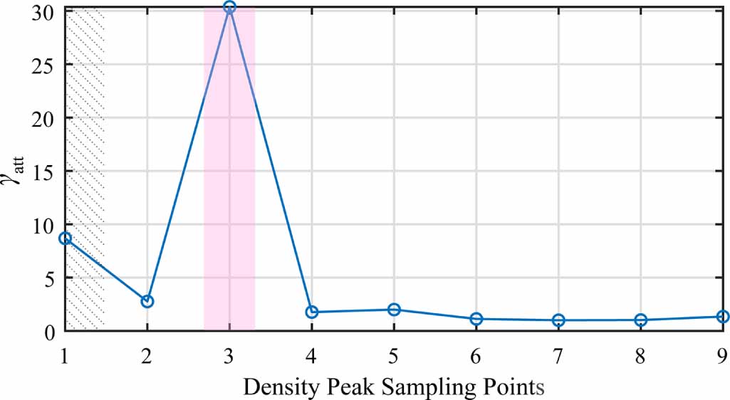 Time-frequency information-based variational mode decomposition and its ...