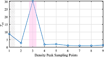 Time-frequency information-based variational mode decomposition and its ...