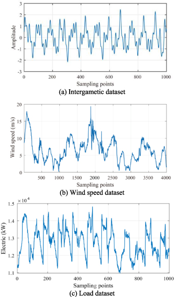 Time-frequency information-based variational mode decomposition and its ...