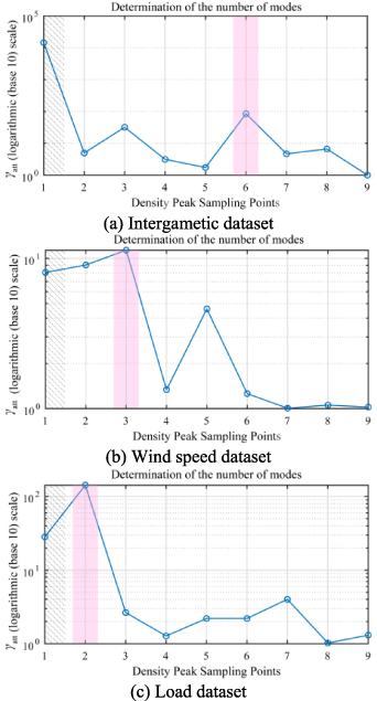 Time-frequency information-based variational mode decomposition and its ...