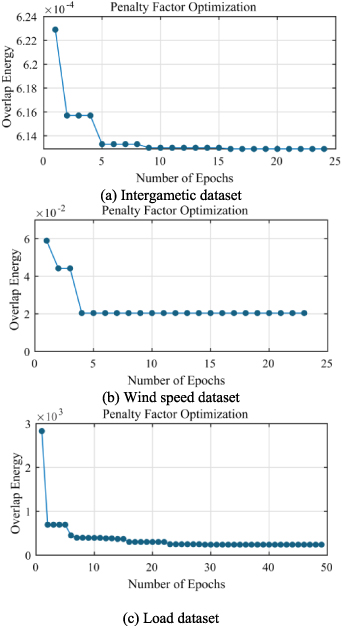 Time-frequency information-based variational mode decomposition and its ...