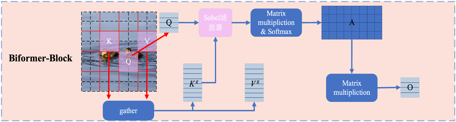 GLD-Net: a lightweight detection method for ultrasonic signals of gas ...