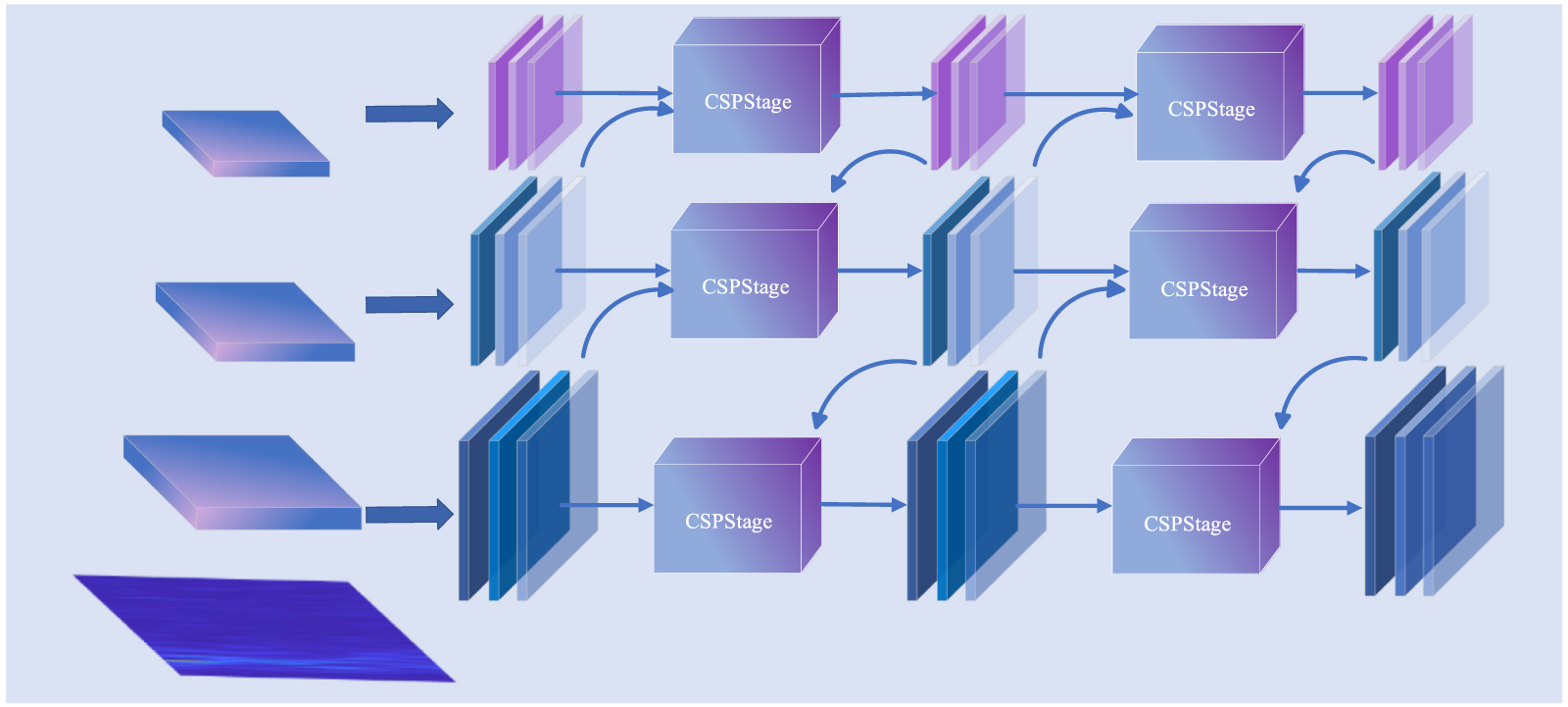 Gld Gas GLD-Net: a lightweight detection method for ultrasonic signals of gas ...