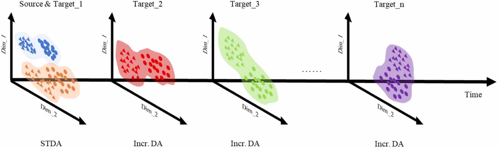An iterative-cluster domain adaptation fault diagnosis method for ...