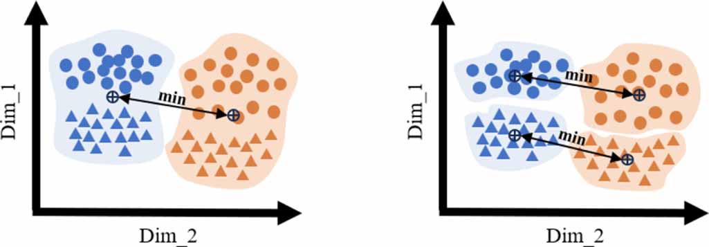 An iterative-cluster domain adaptation fault diagnosis method for ...