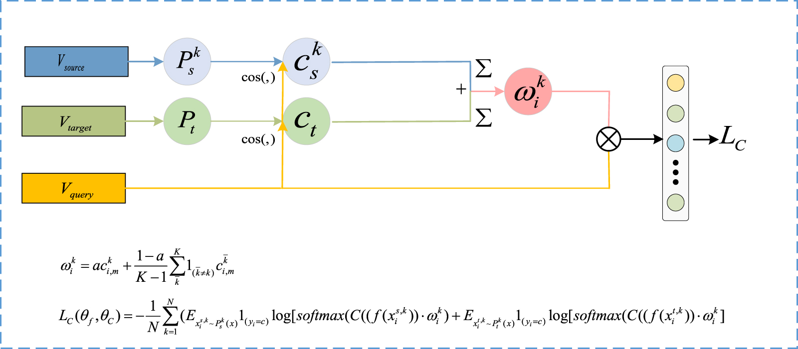 A novel multiple-prototype and domain adversarial network for few-shot ...