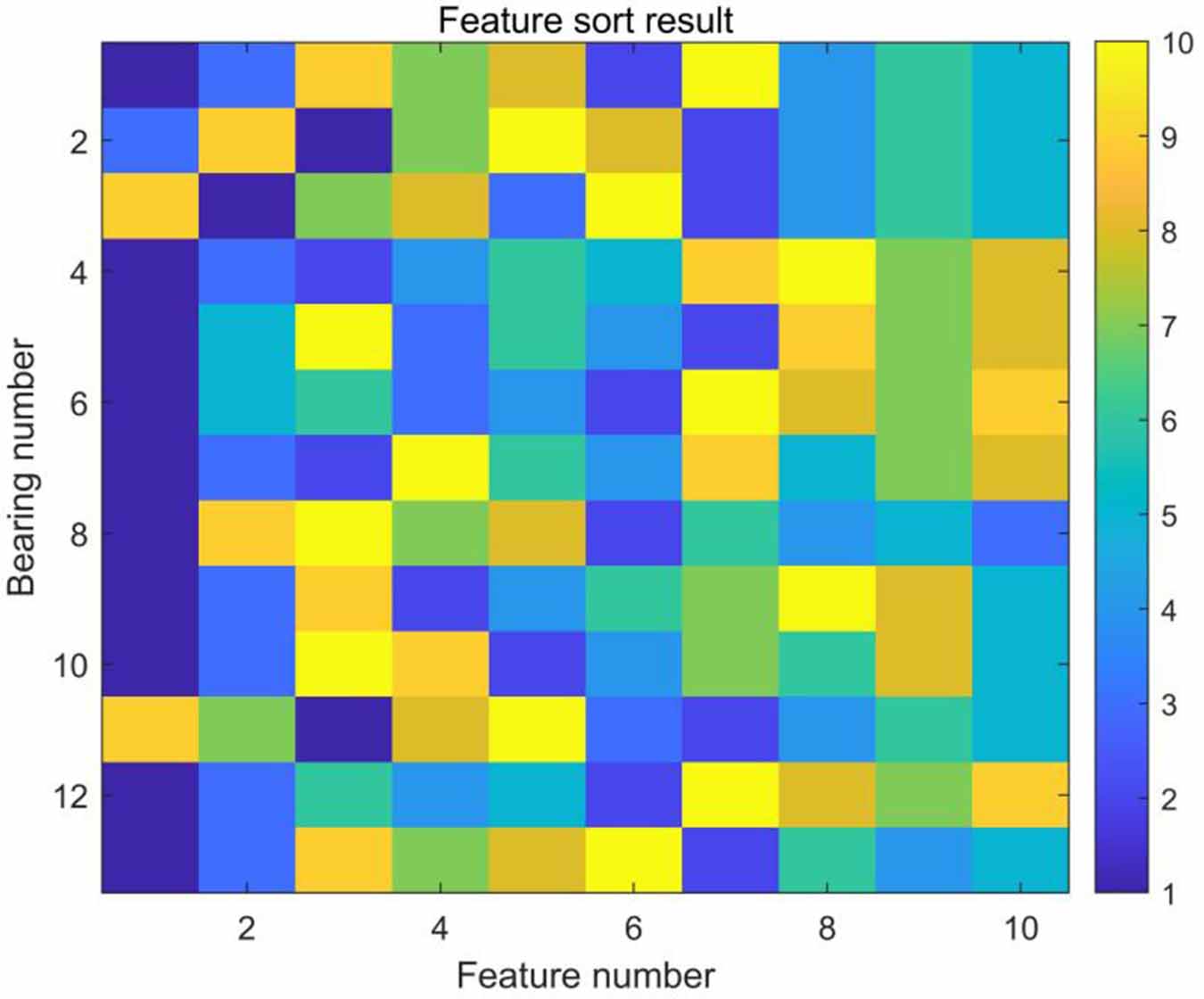 RUL prediction integrating feature distribution change point ...