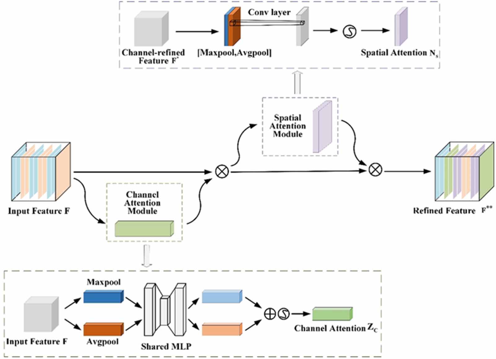 Dual-domain feature fusion attention network for leak detection in ...