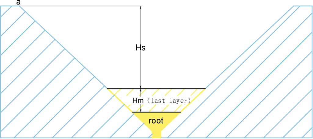 Adaptive path and process planning method for multi-layer and multi ...