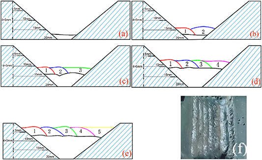 Adaptive path and process planning method for multi-layer and multi ...