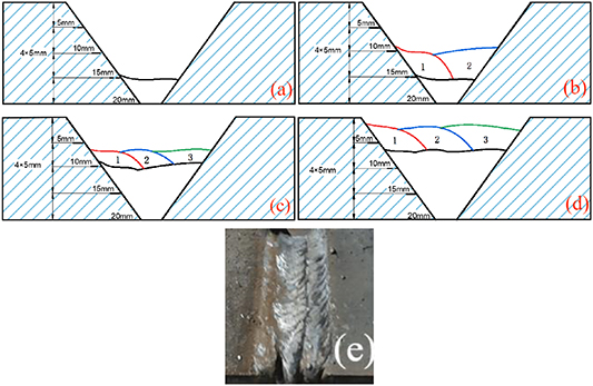 Adaptive path and process planning method for multi-layer and multi ...