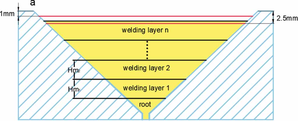 Adaptive path and process planning method for multi-layer and multi ...