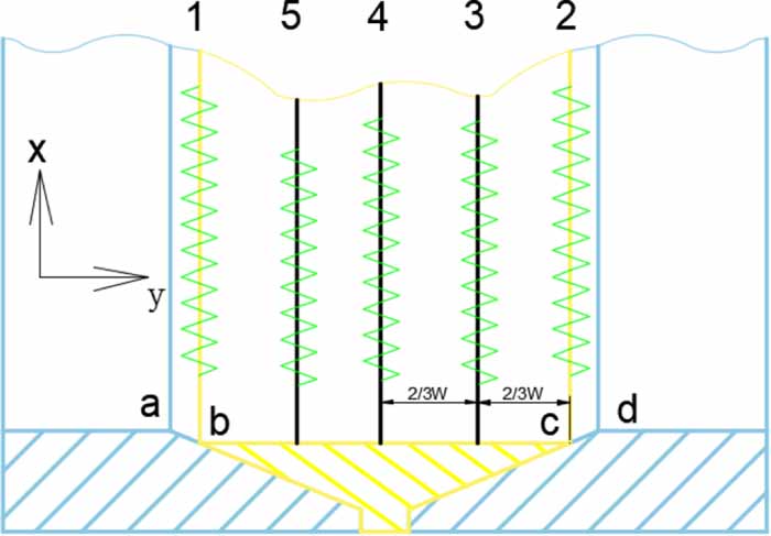 Adaptive path and process planning method for multi-layer and multi ...