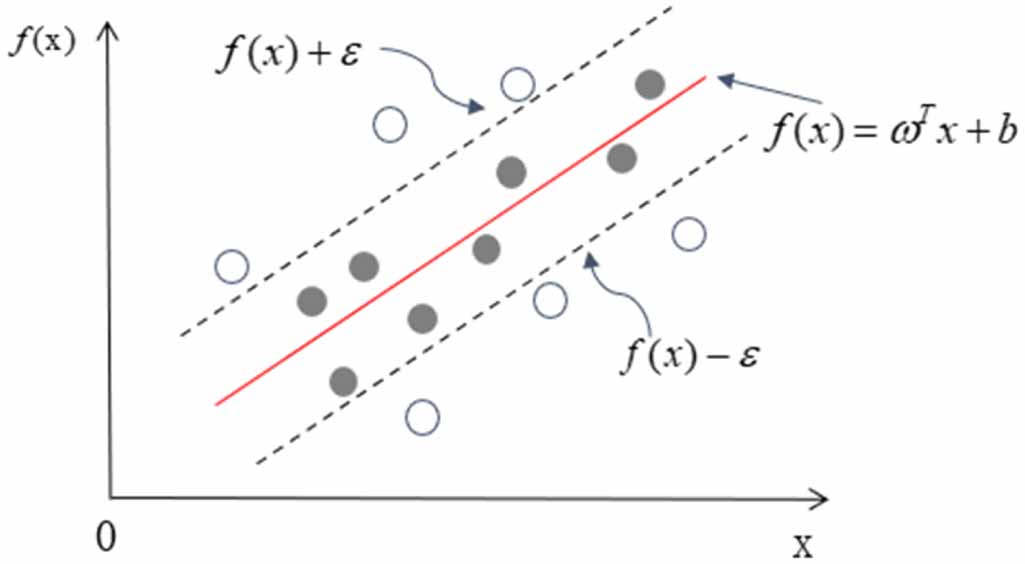 RF-CPO-SVR algorithm for indoor localization based on wifi fingerprints ...