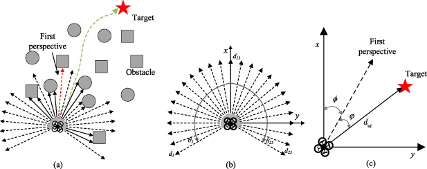 Study on the influence of airborne LiDAR measurement data ...