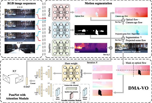 Monocular visual odometry in dynamic environments by utilizing motion ...