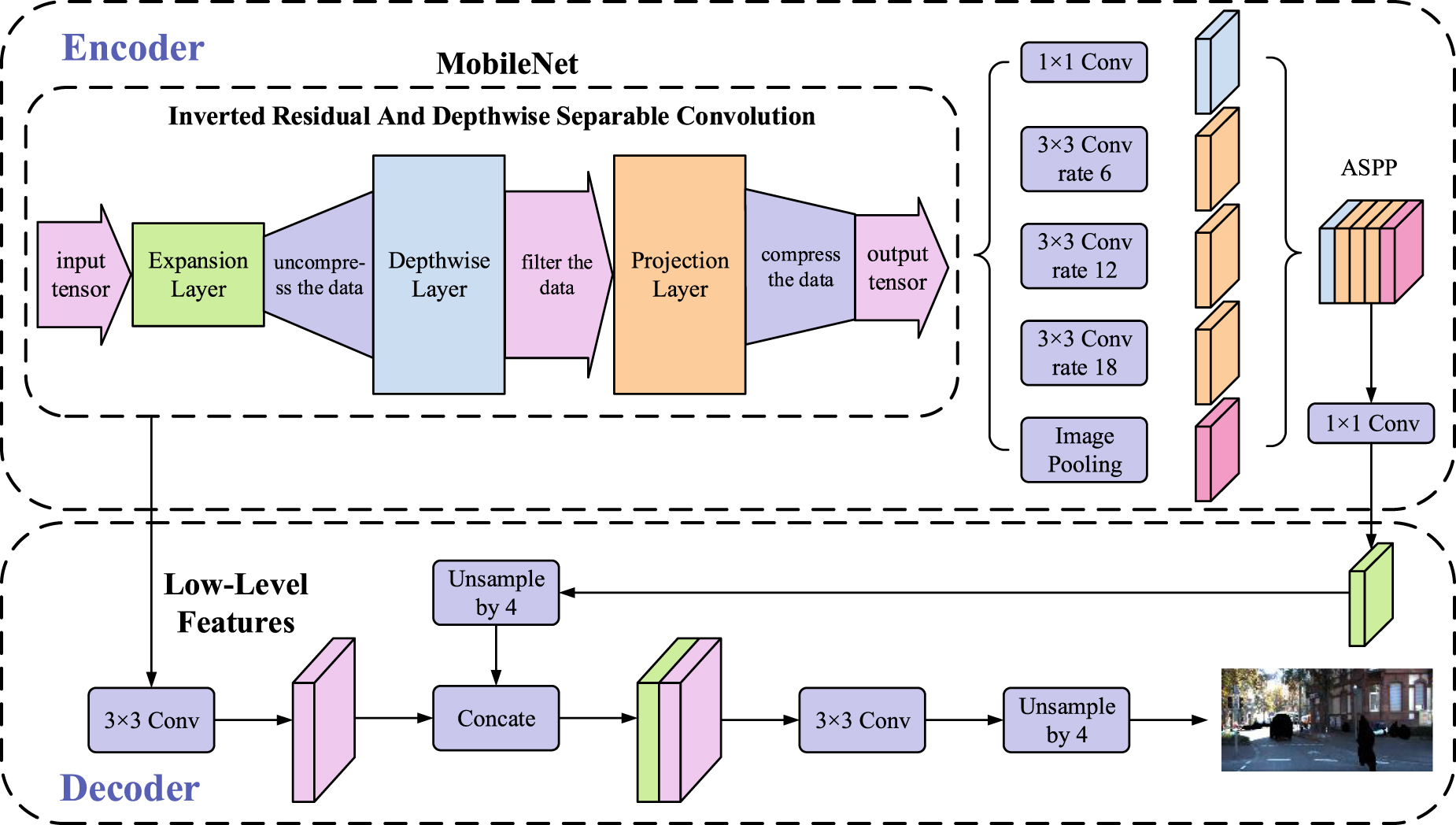 Monocular visual odometry in dynamic environments by utilizing motion ...